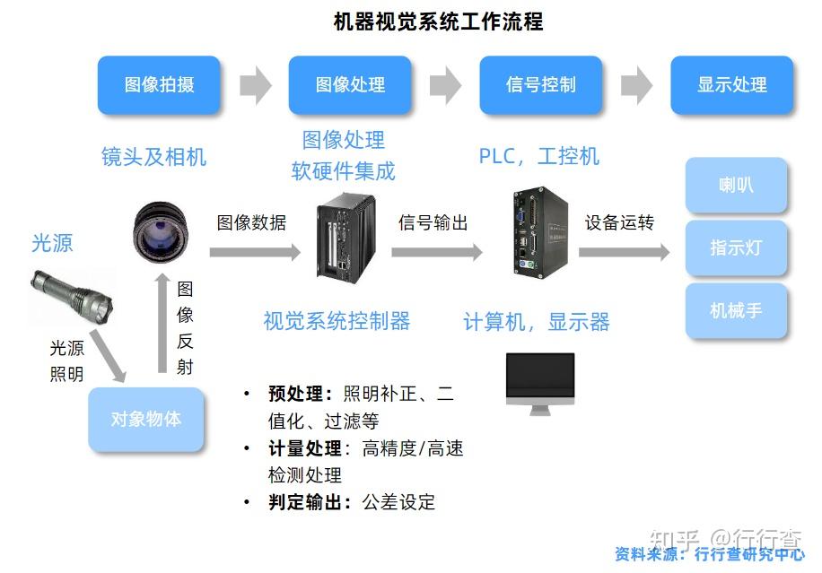 人工智能的關鍵核心技術解析 工控機顯示屏背后的智慧